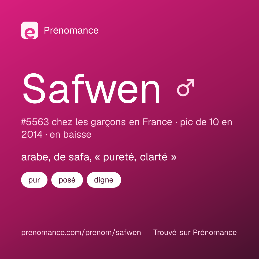 Carte de partage du prénom Safwen