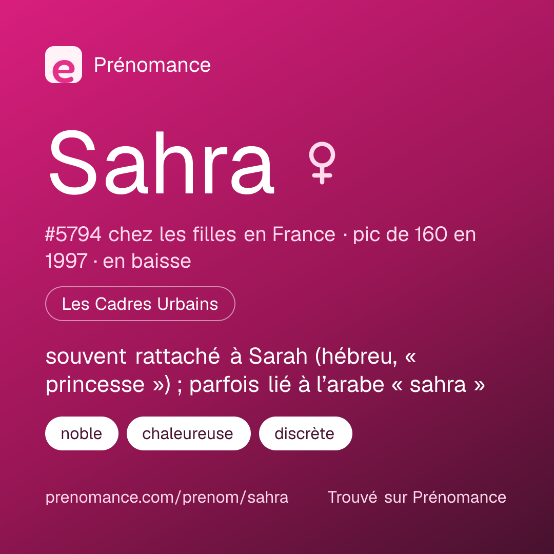 Carte de partage du prénom Sahra