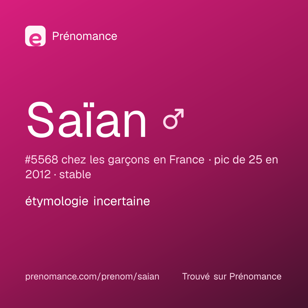 Carte de partage du prénom Saïan