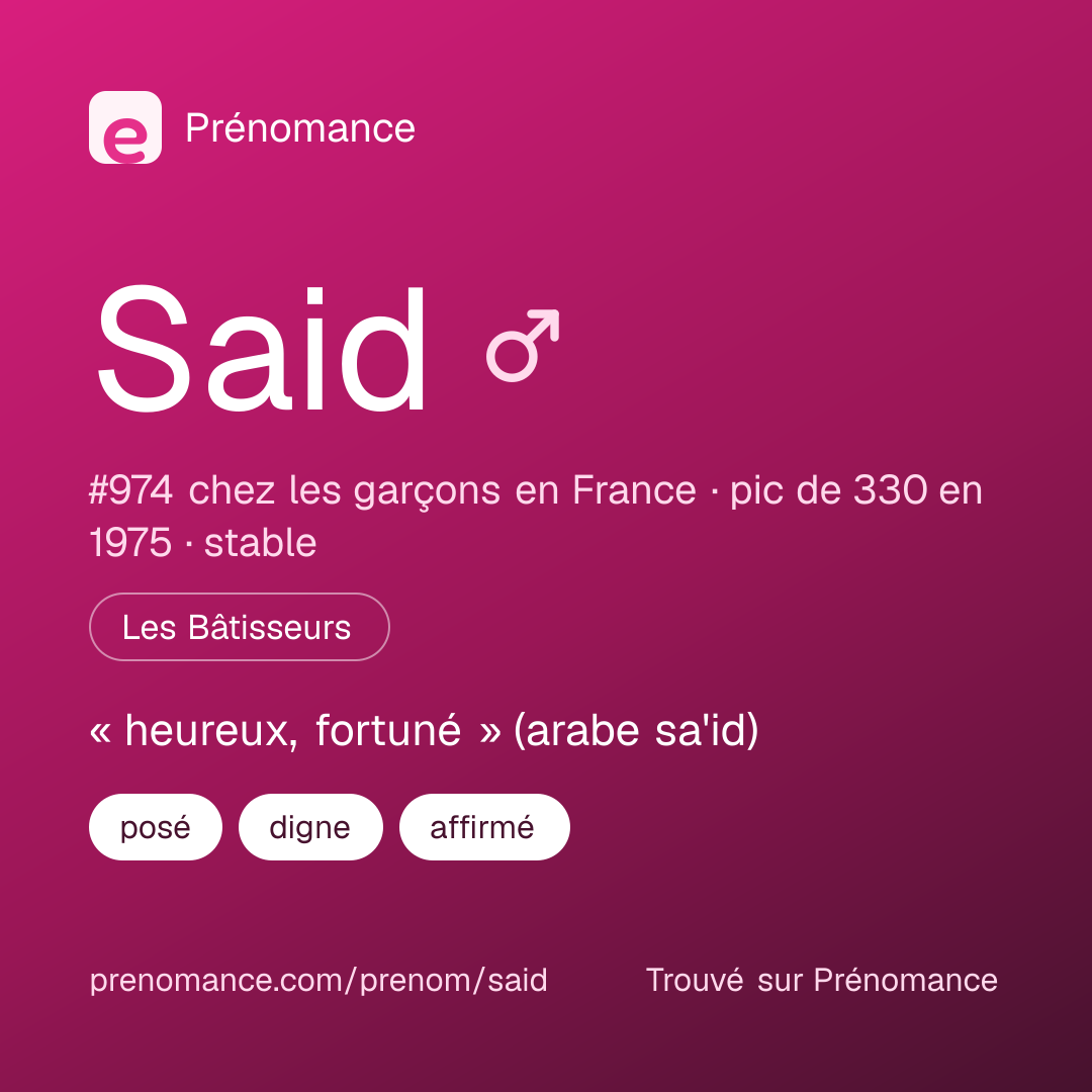 Carte de partage du prénom Said
