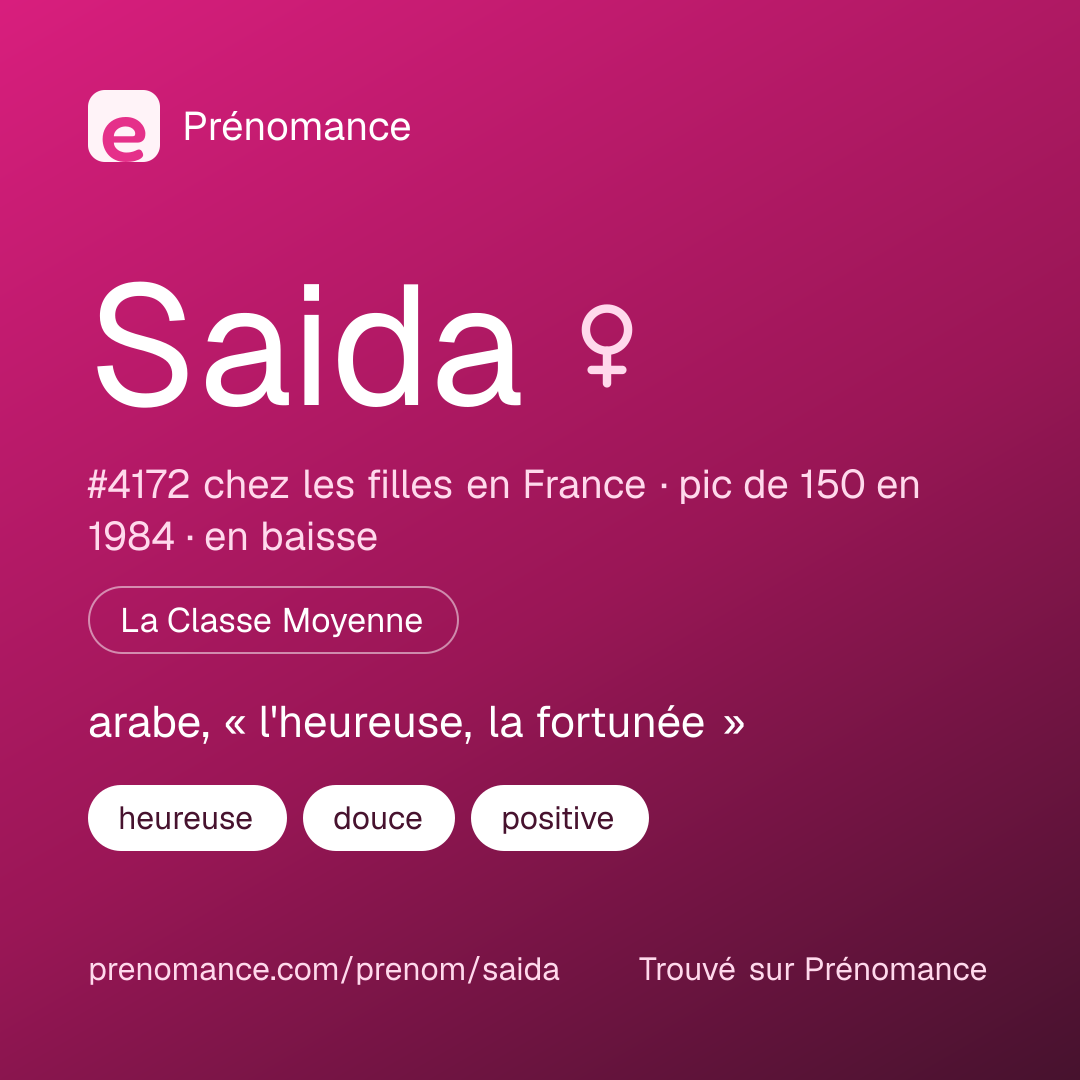 Carte de partage du prénom Saida