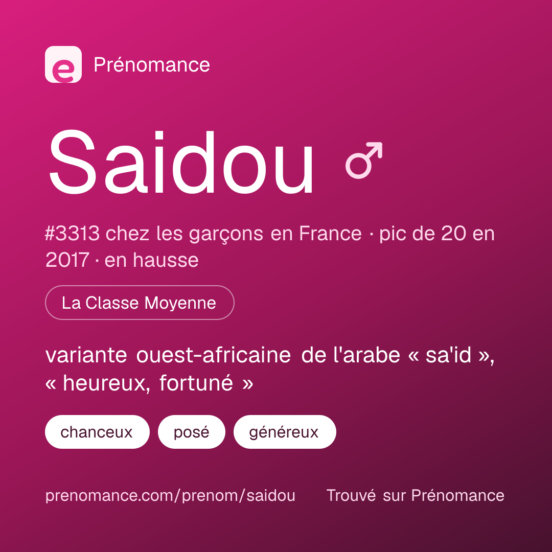 Carte de partage du prénom Saidou