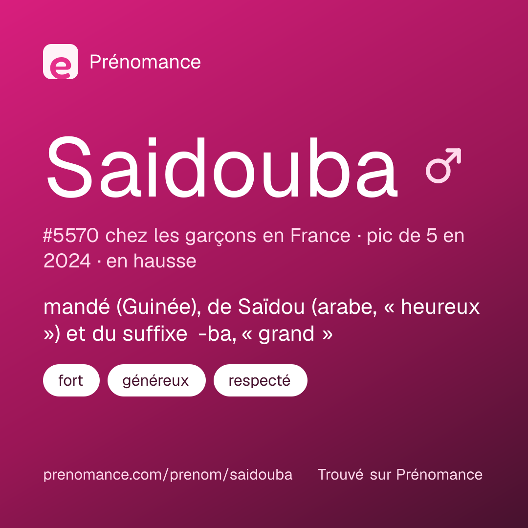 Carte de partage du prénom Saidouba