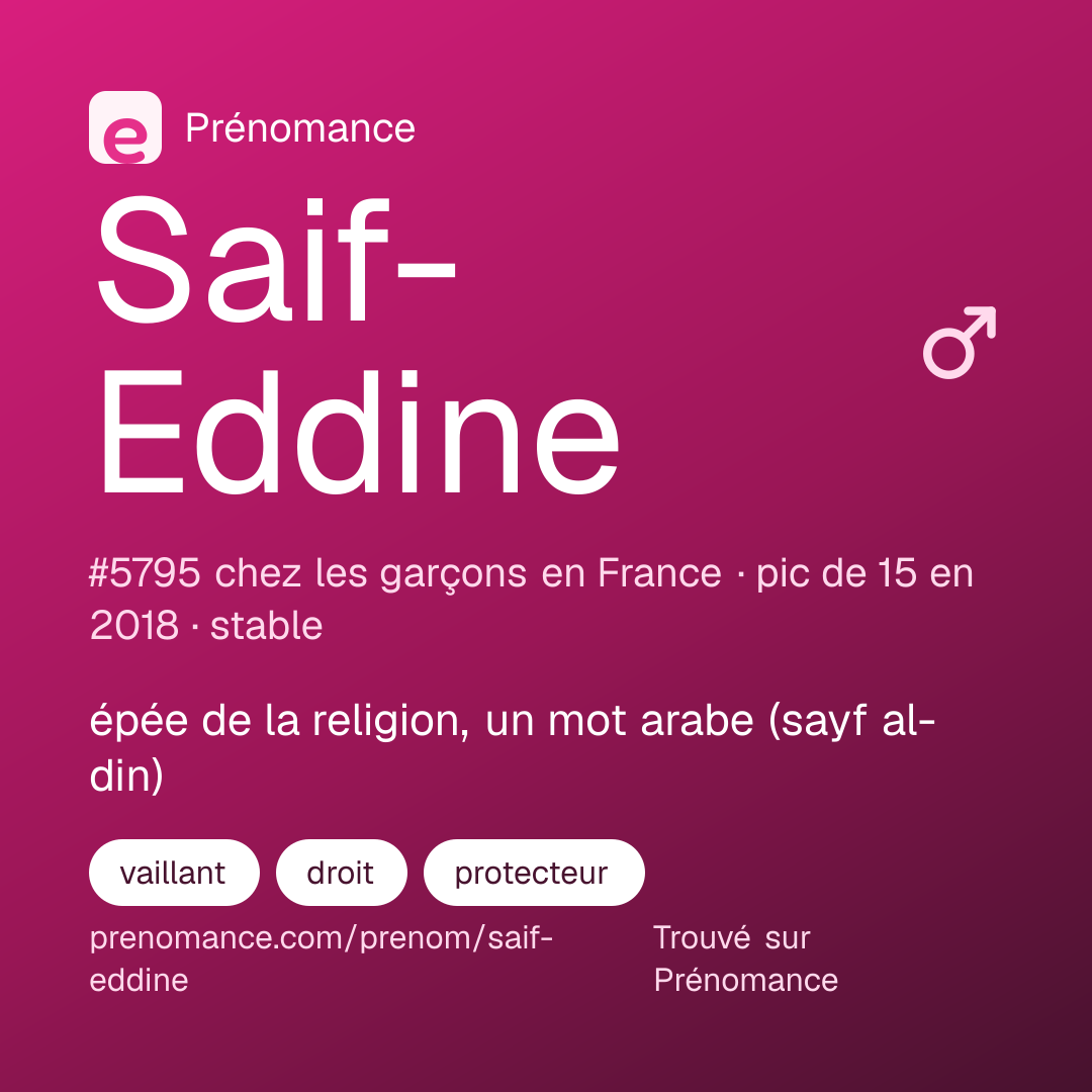 Carte de partage du prénom Saif-Eddine