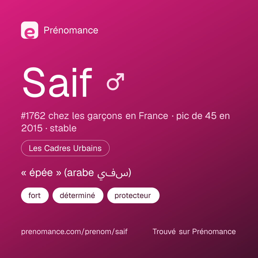 Carte de partage du prénom Saif