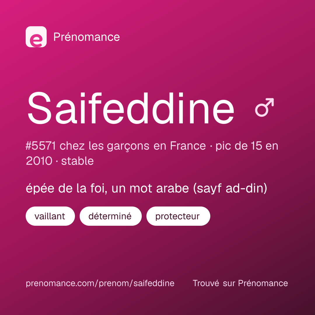 Carte de partage du prénom Saifeddine