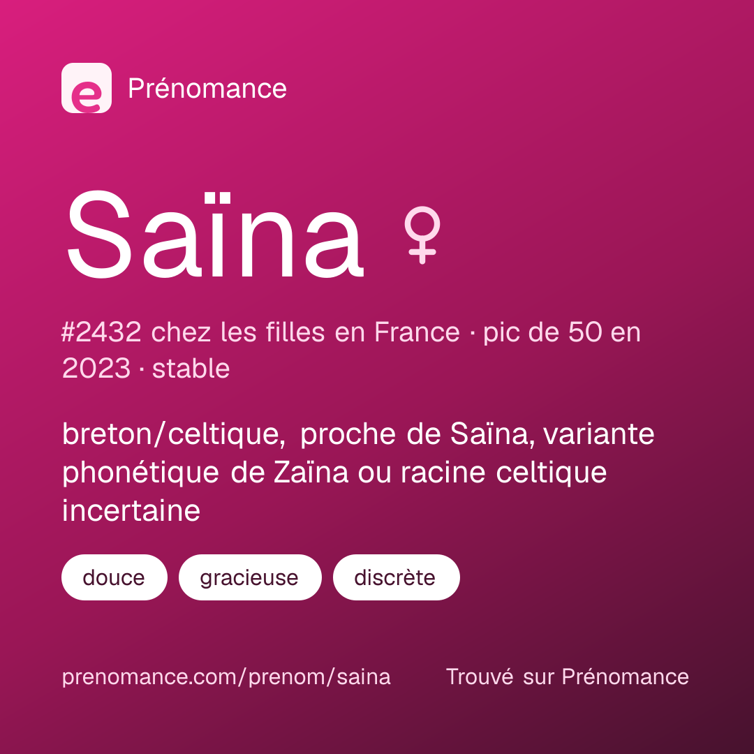 Carte de partage du prénom Saïna