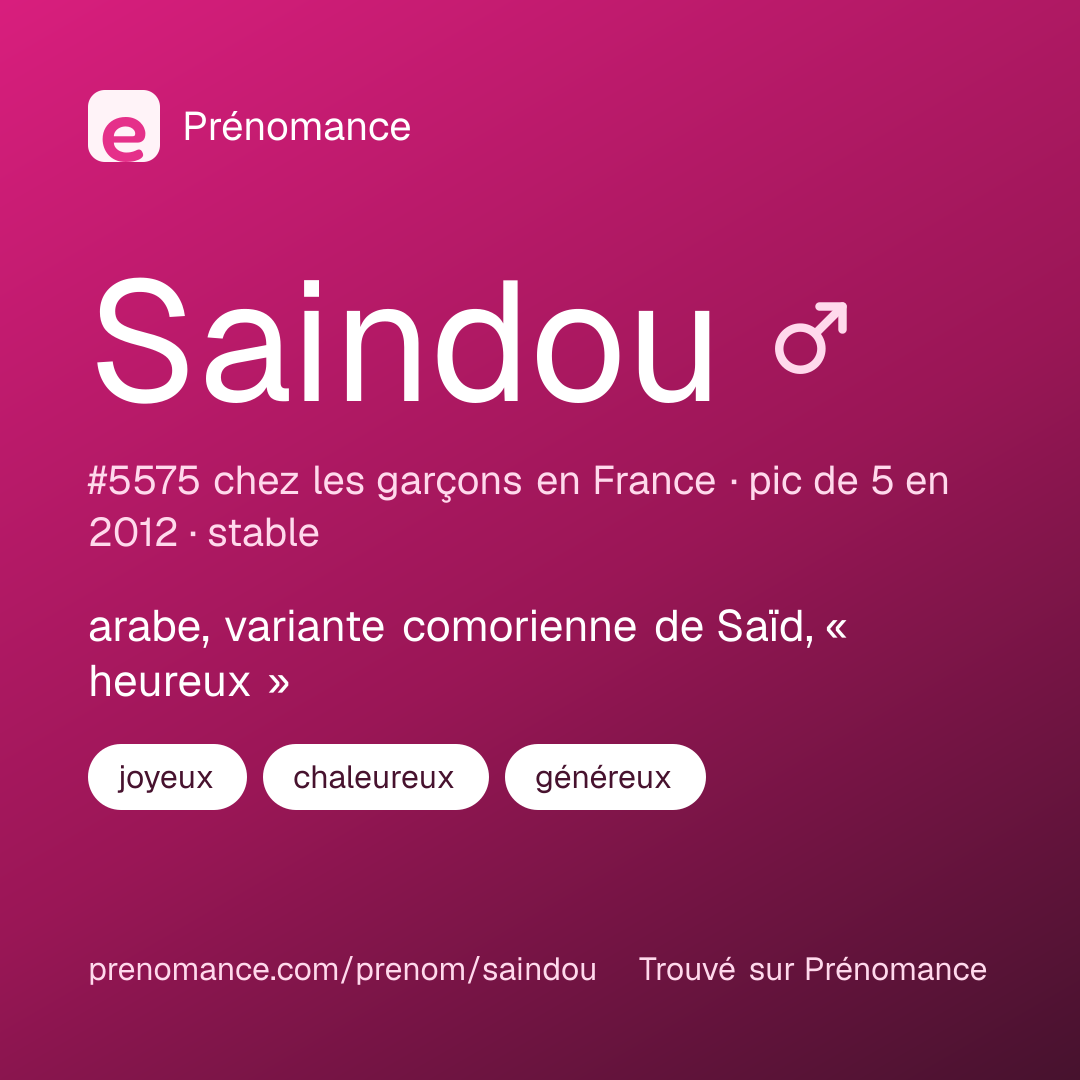 Carte de partage du prénom Saindou