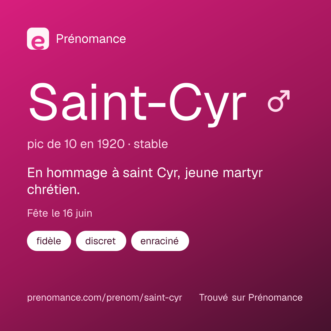 Carte de partage du prénom Saint-Cyr