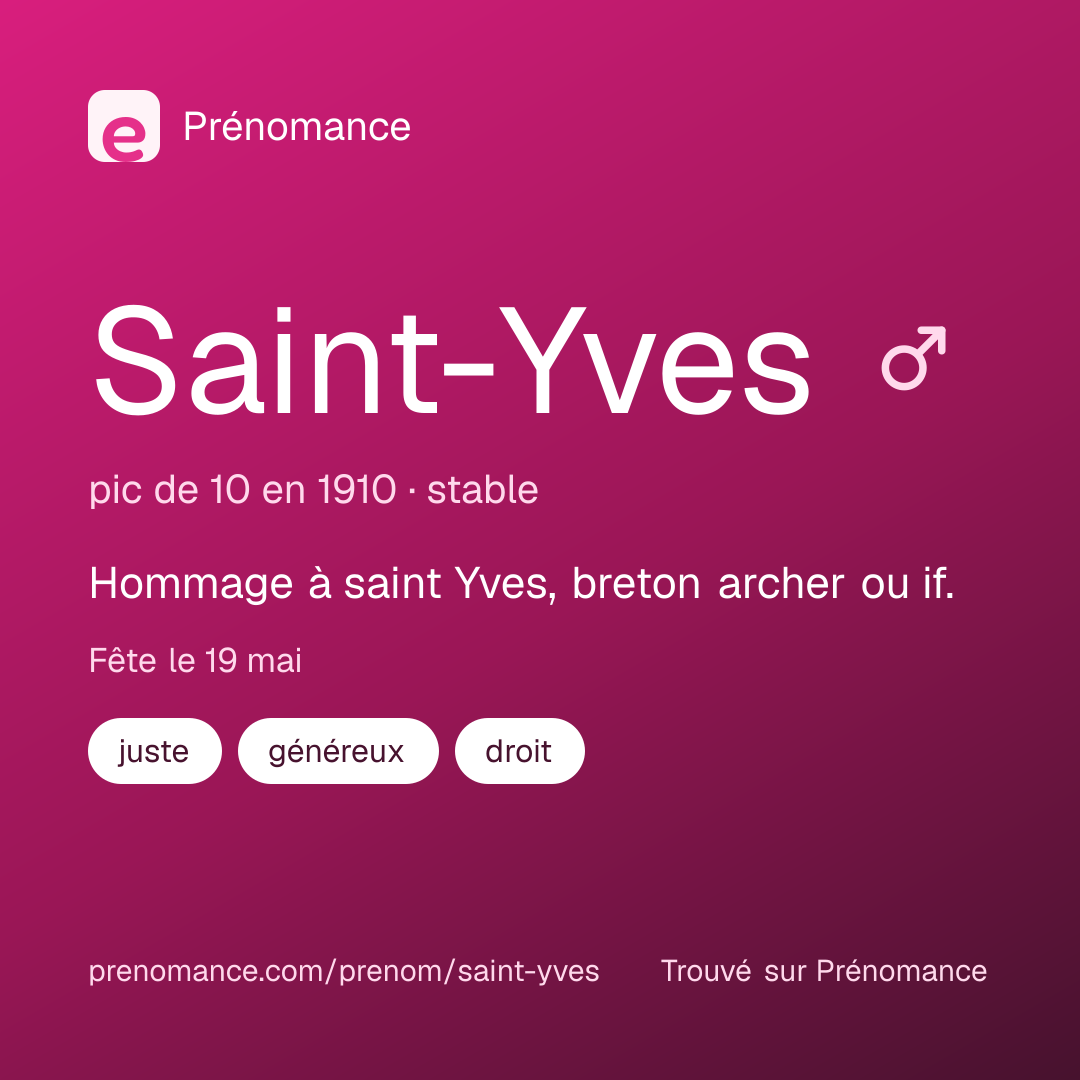 Carte de partage du prénom Saint-Yves