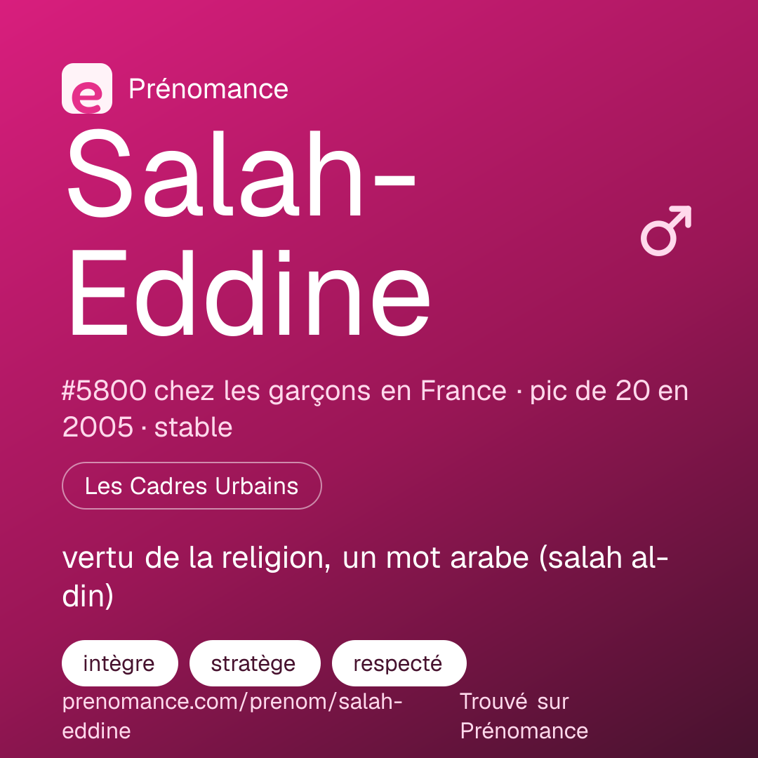Carte de partage du prénom Salah-Eddine