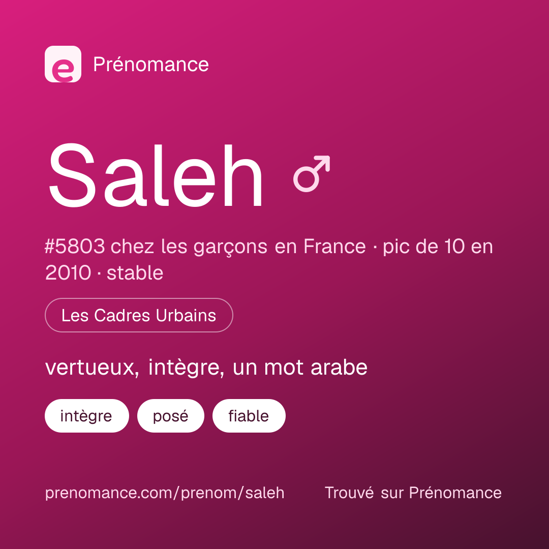 Carte de partage du prénom Saleh