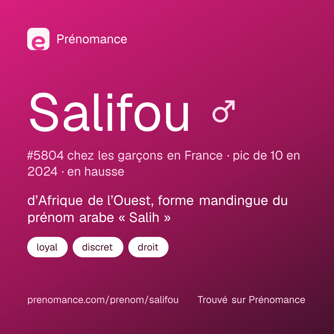 Carte de partage du prénom Salifou