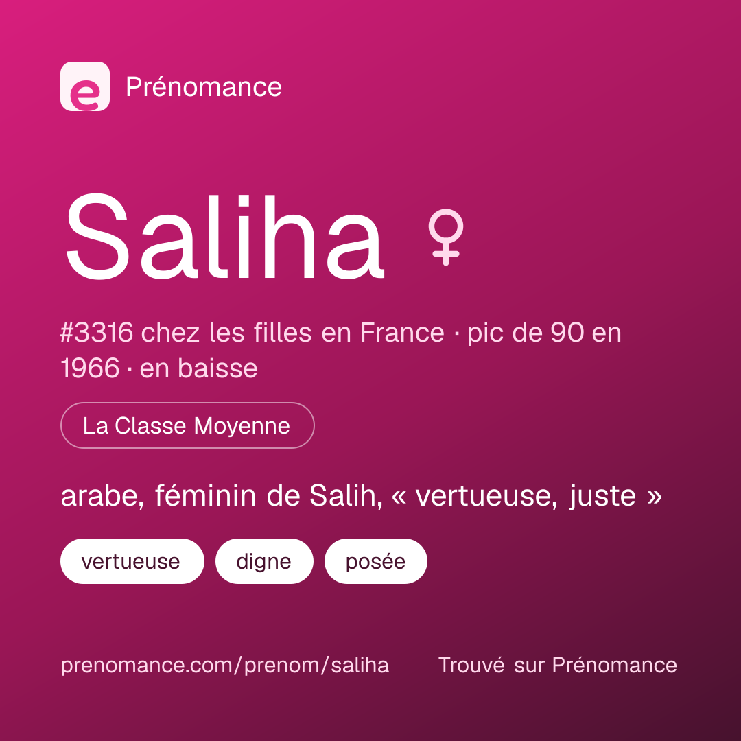Carte de partage du prénom Saliha