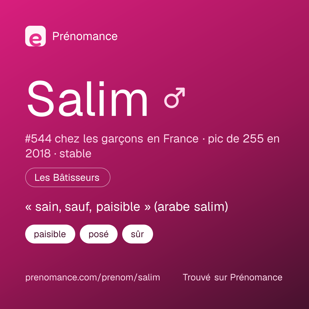 Carte de partage du prénom Salim