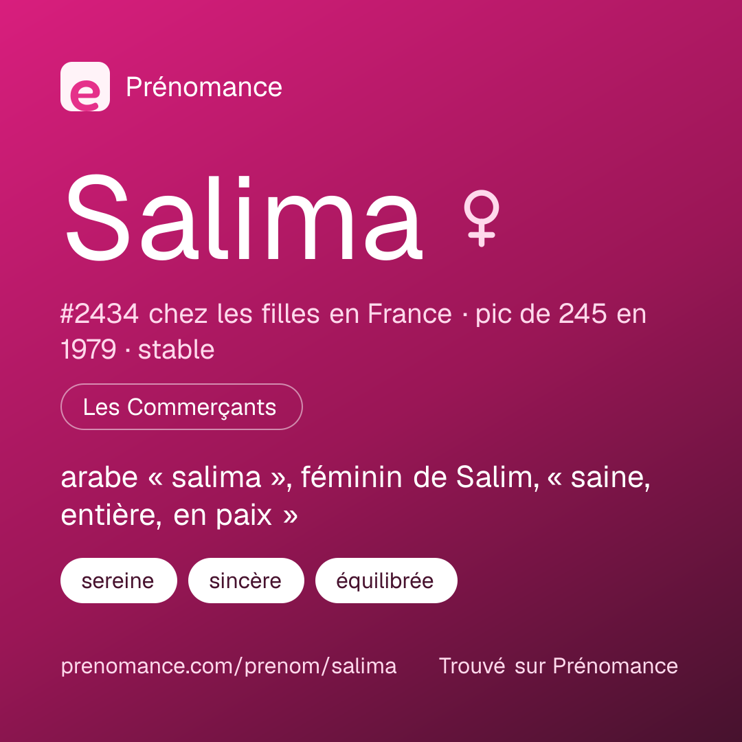 Carte de partage du prénom Salima
