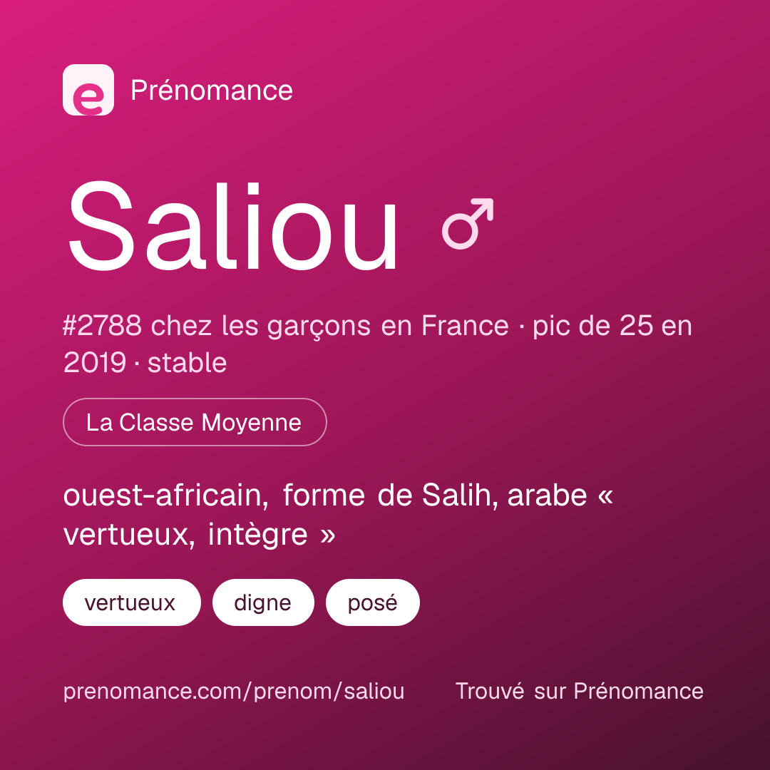Carte de partage du prénom Saliou