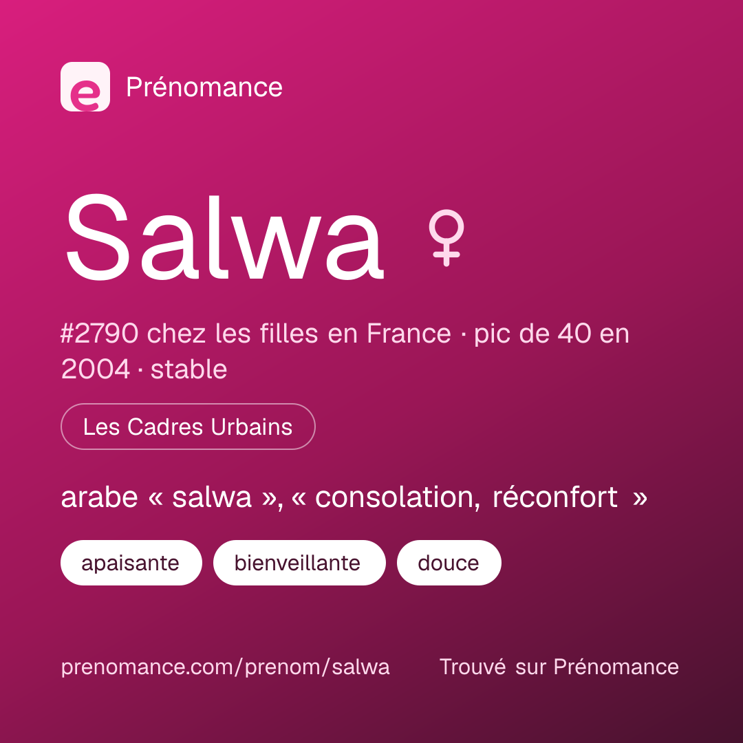 Carte de partage du prénom Salwa