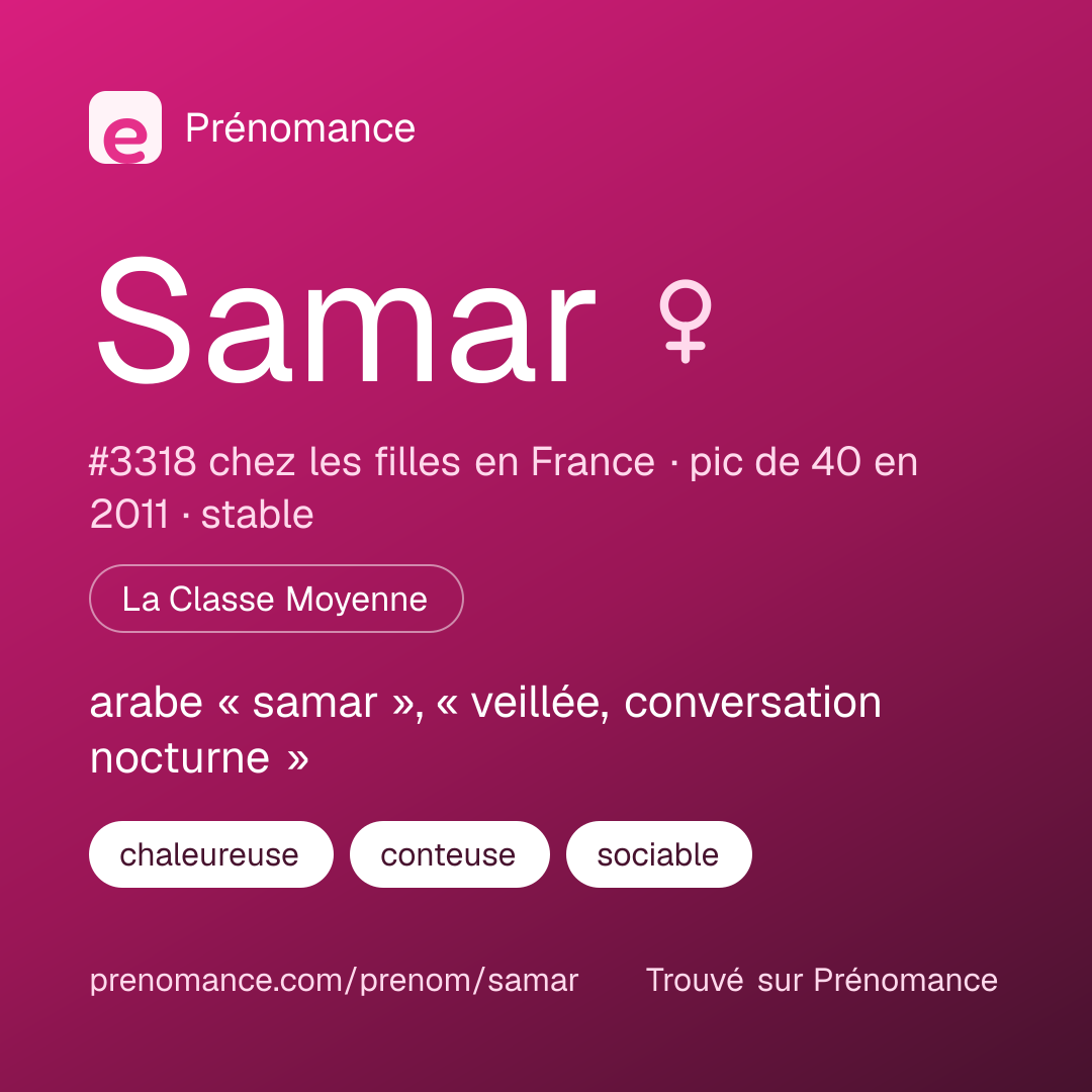 Carte de partage du prénom Samar