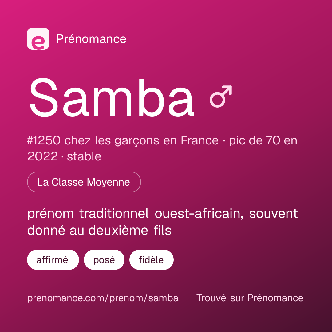 Carte de partage du prénom Samba
