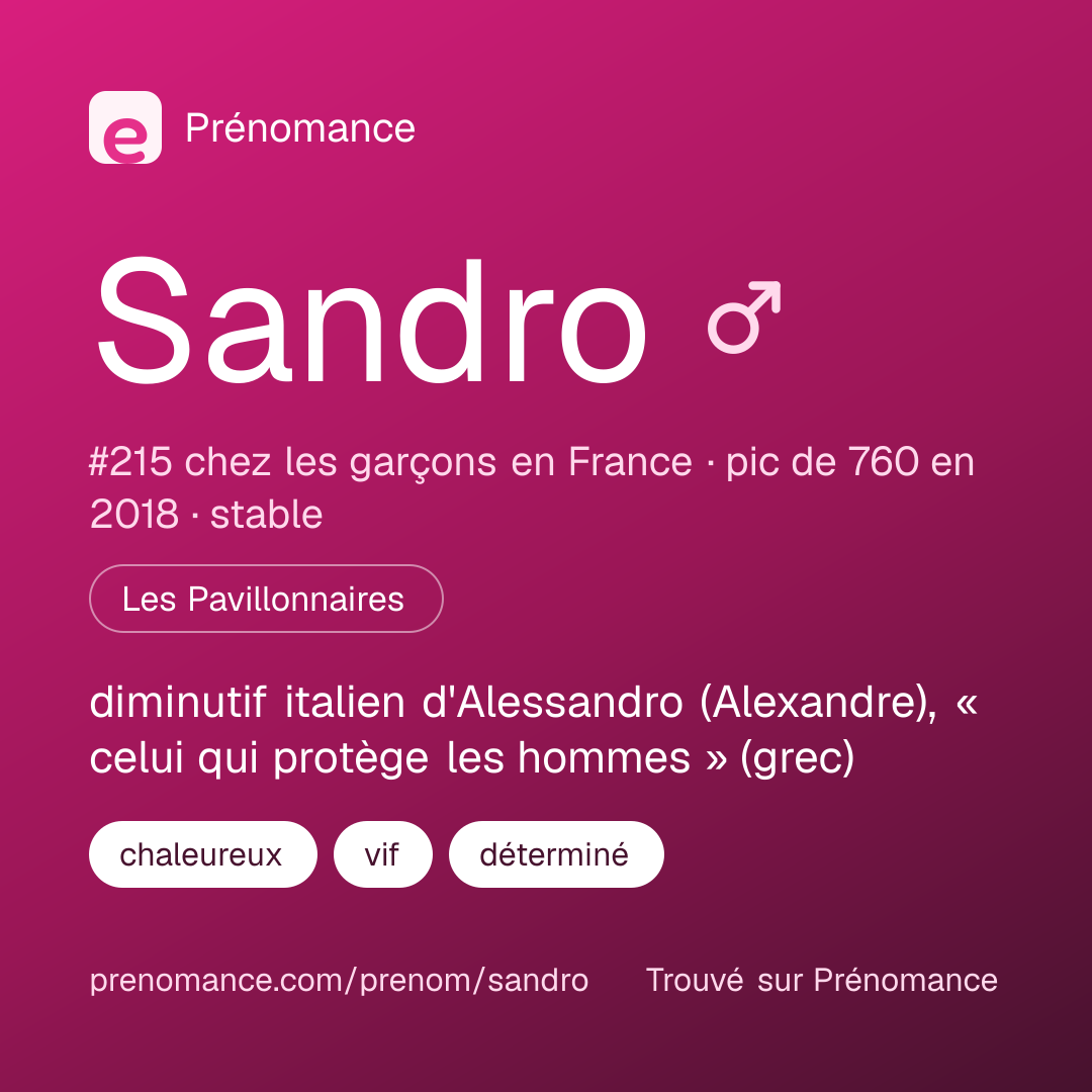 Carte de partage du prénom Sandro