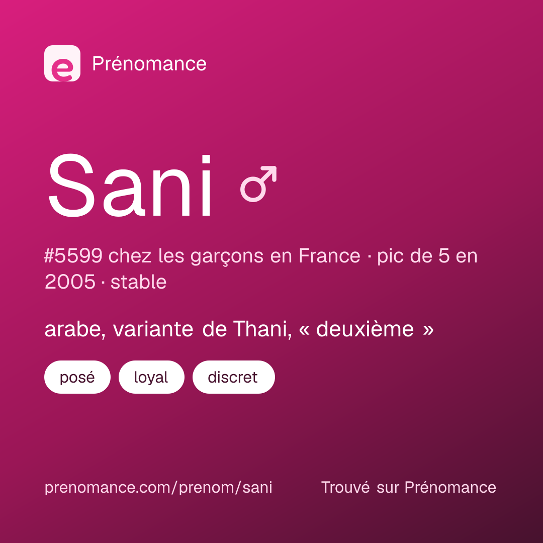 Carte de partage du prénom Sani