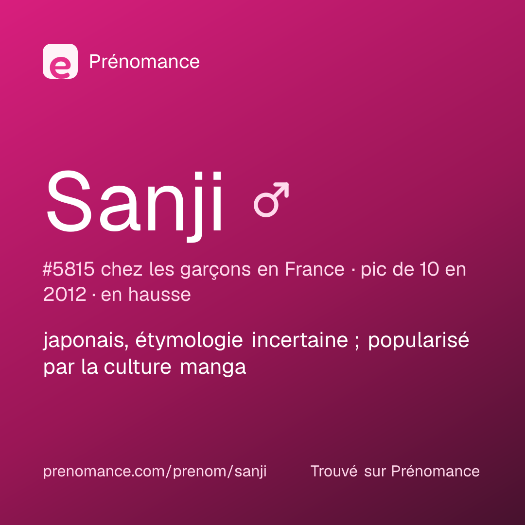 Carte de partage du prénom Sanji