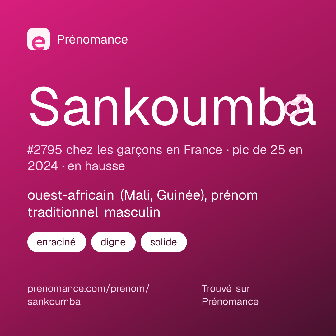 Carte de partage du prénom Sankoumba