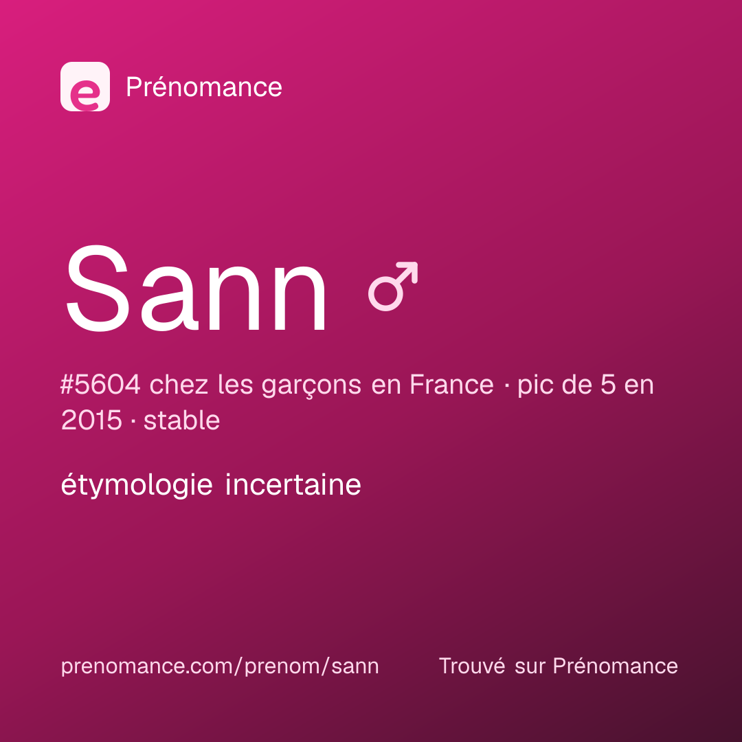 Carte de partage du prénom Sann