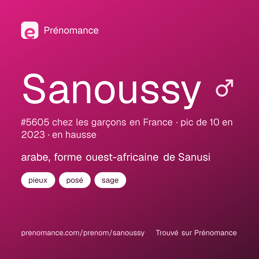 Carte de partage du prénom Sanoussy
