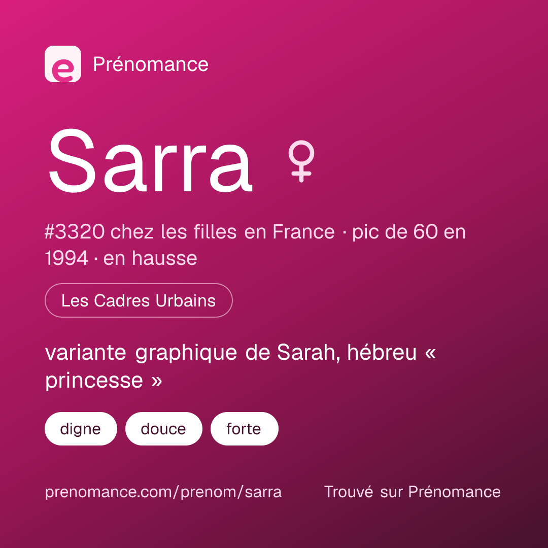 Carte de partage du prénom Sarra