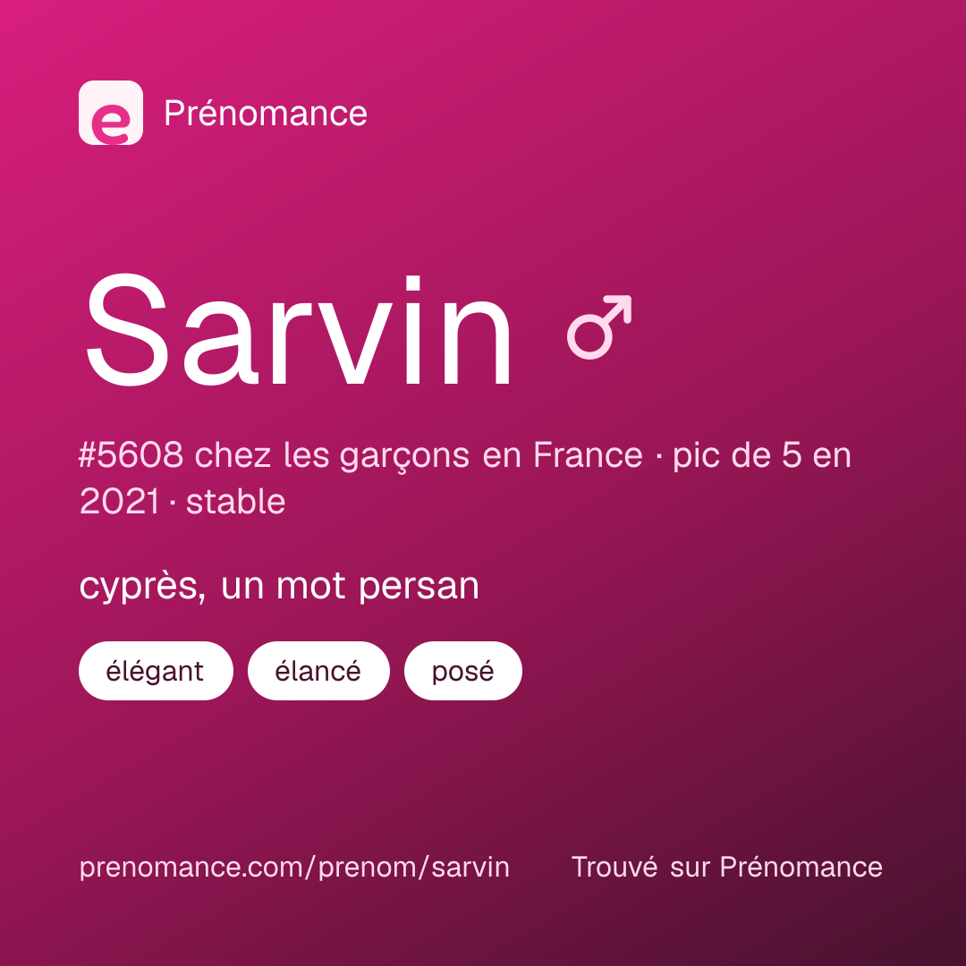 Carte de partage du prénom Sarvin