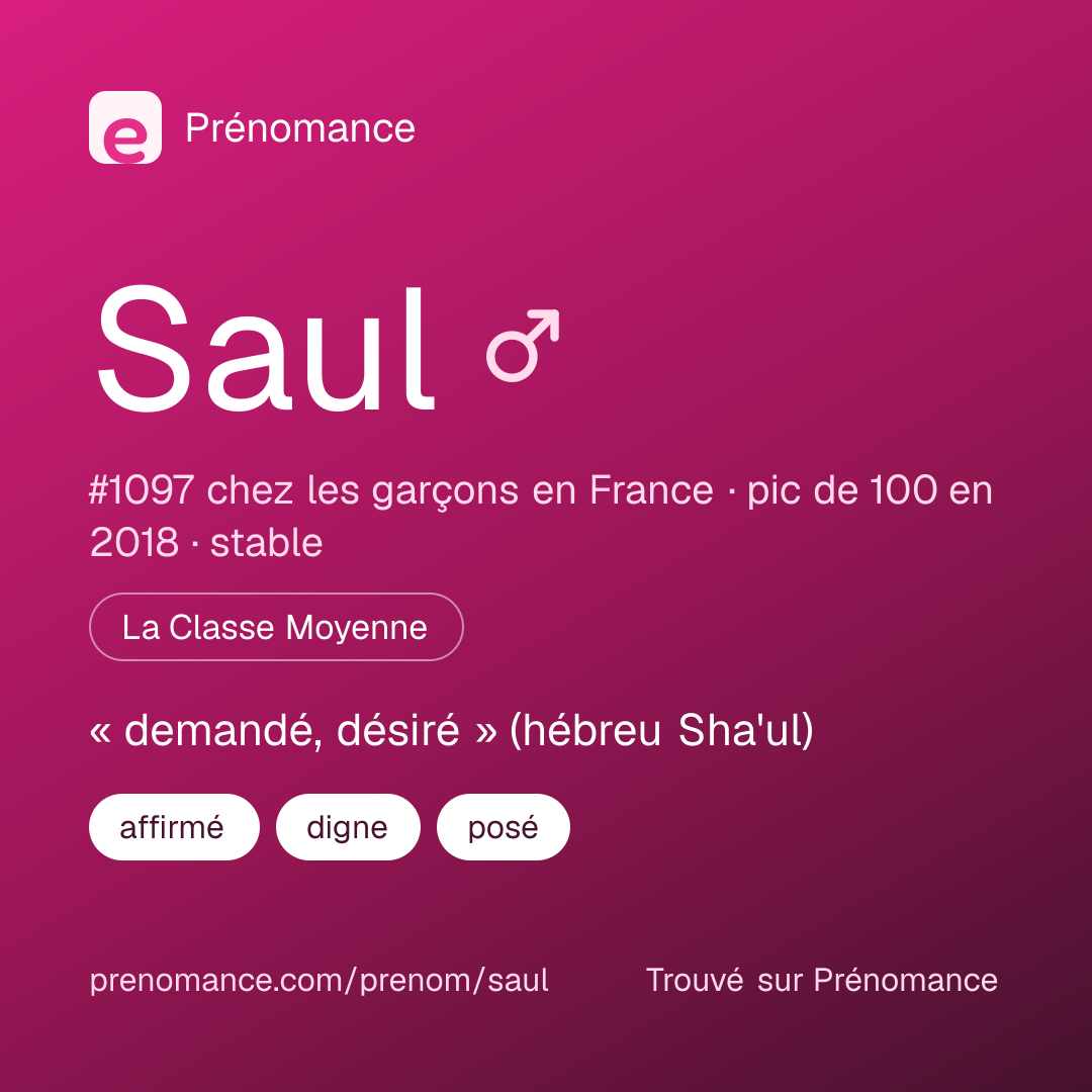 Carte de partage du prénom Saul