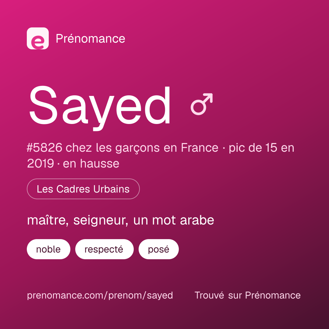 Carte de partage du prénom Sayed