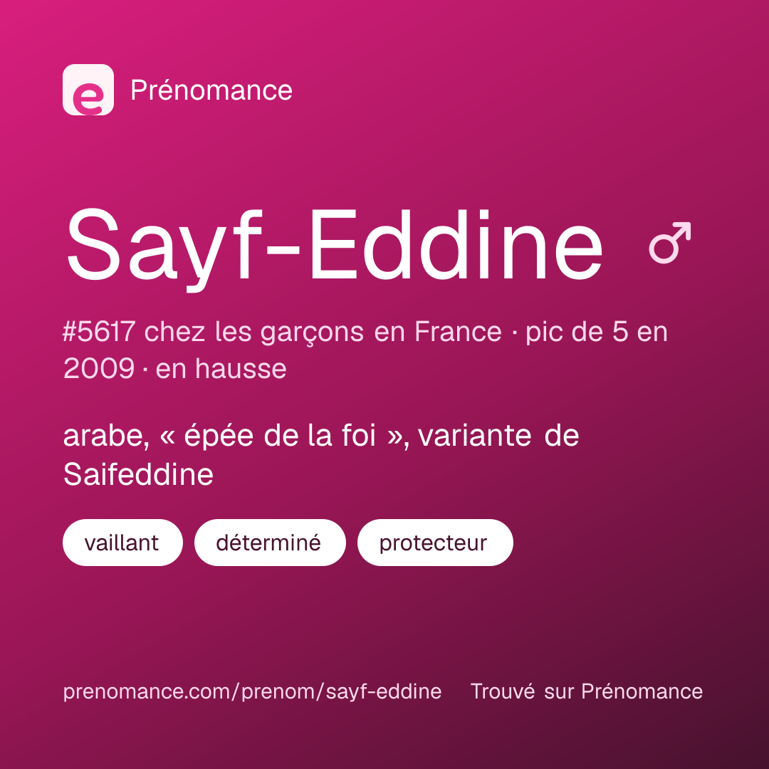 Carte de partage du prénom Sayf-Eddine