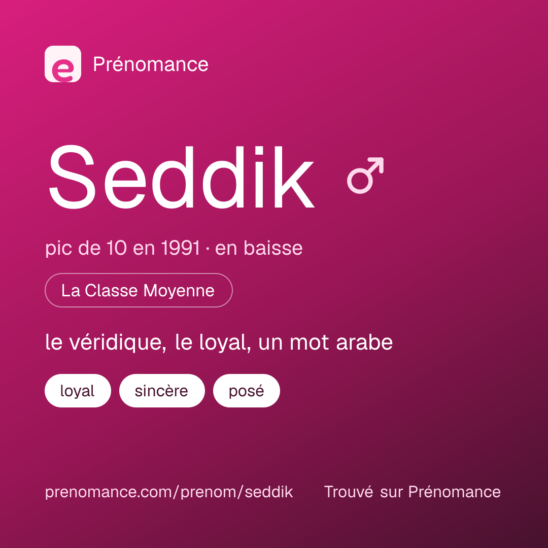 Carte de partage du prénom Seddik