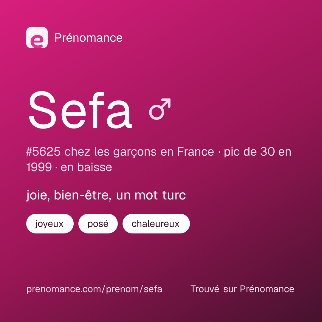 Carte de partage du prénom Sefa