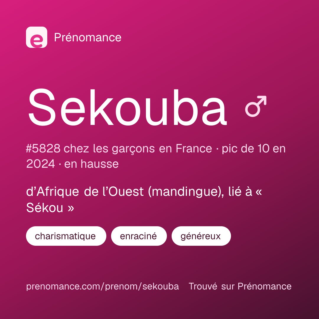 Carte de partage du prénom Sekouba