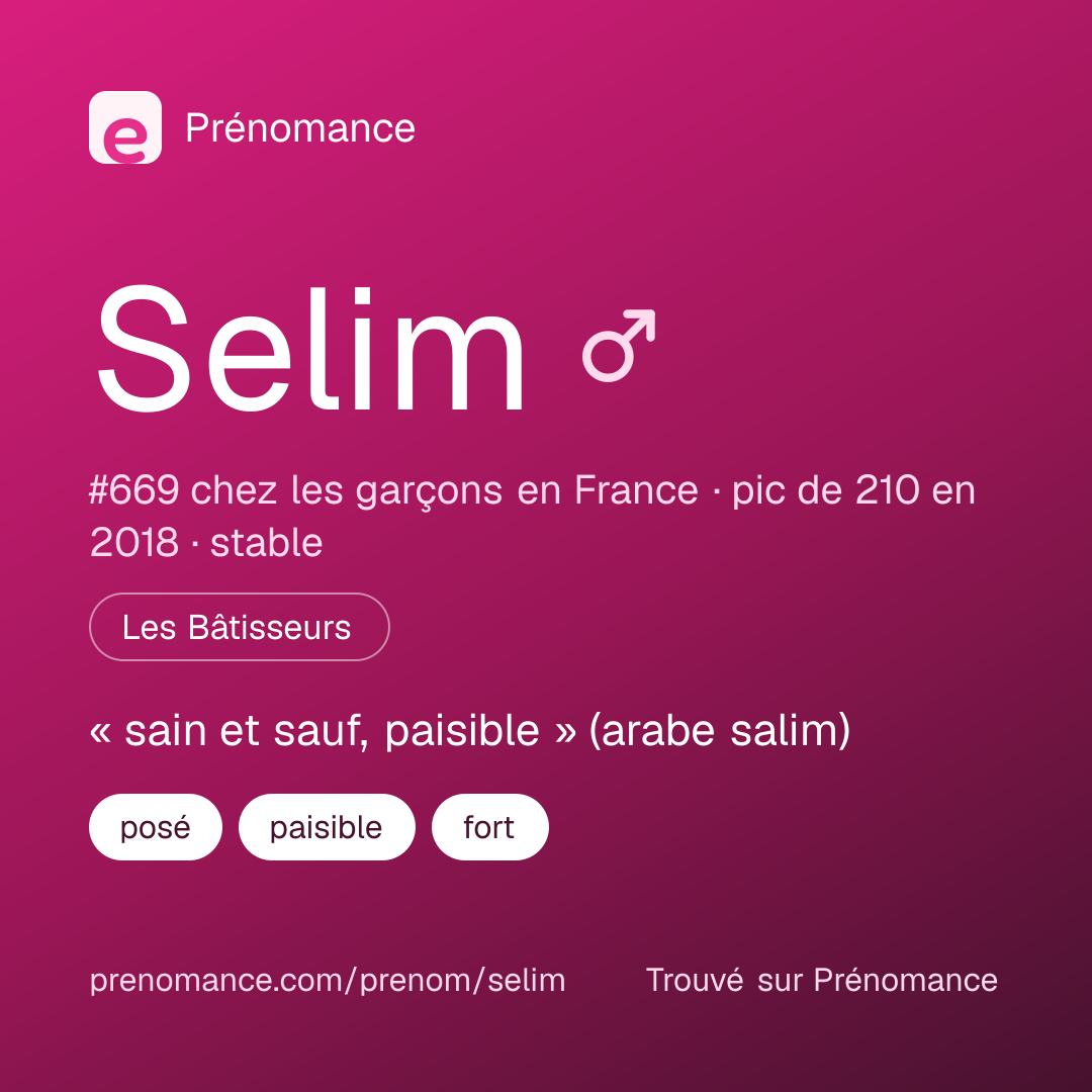 Carte de partage du prénom Selim