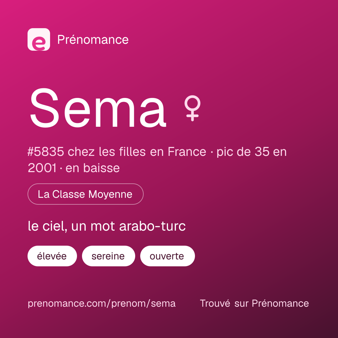 Carte de partage du prénom Sema