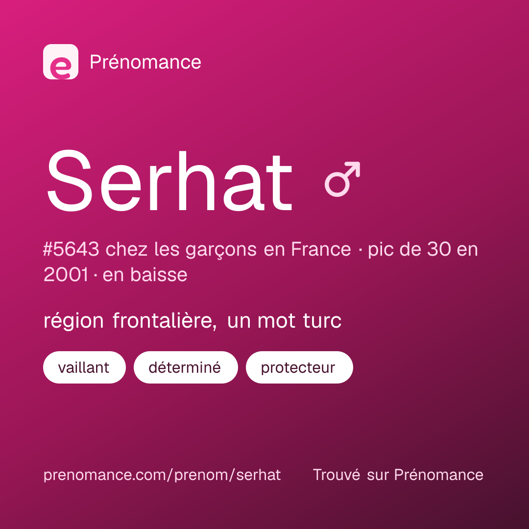 Carte de partage du prénom Serhat