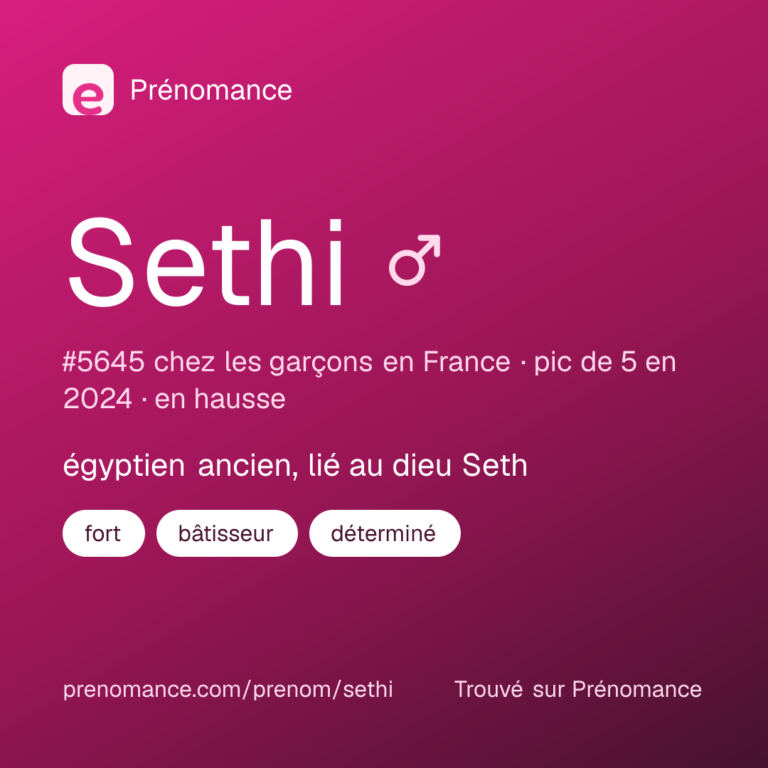 Carte de partage du prénom Sethi