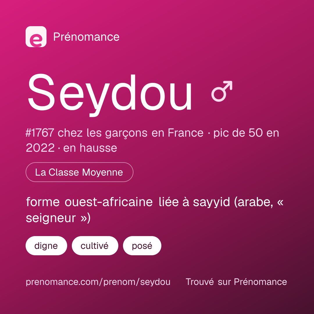 Carte de partage du prénom Seydou