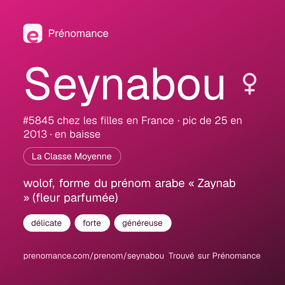 Carte de partage du prénom Seynabou