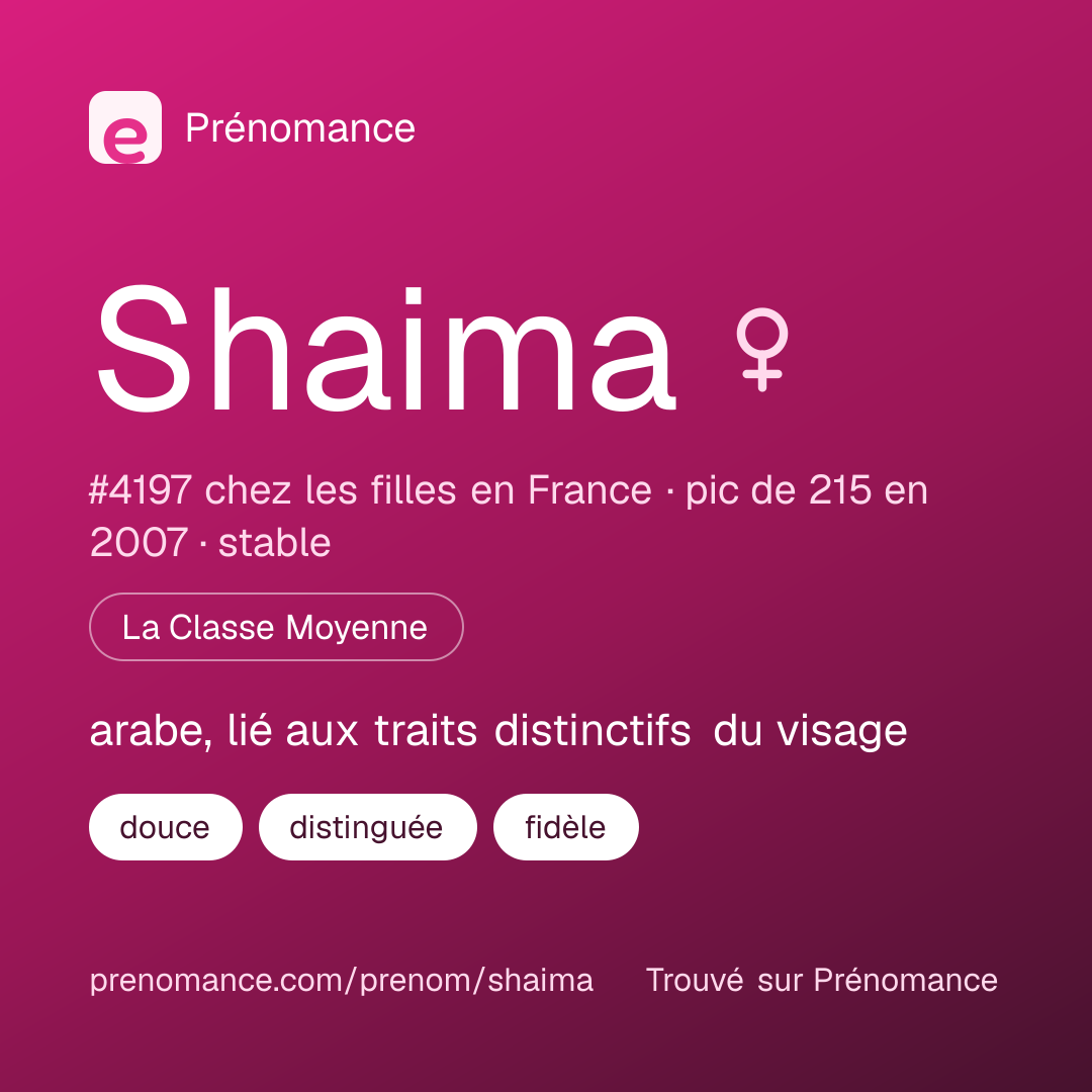 Carte de partage du prénom Shaima