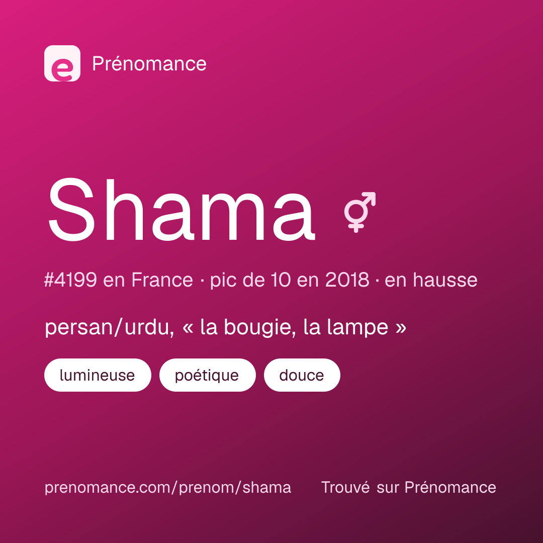 Carte de partage du prénom Shama