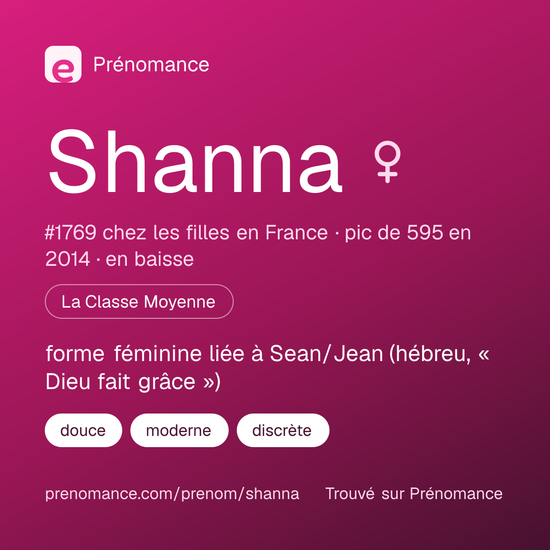 Carte de partage du prénom Shanna