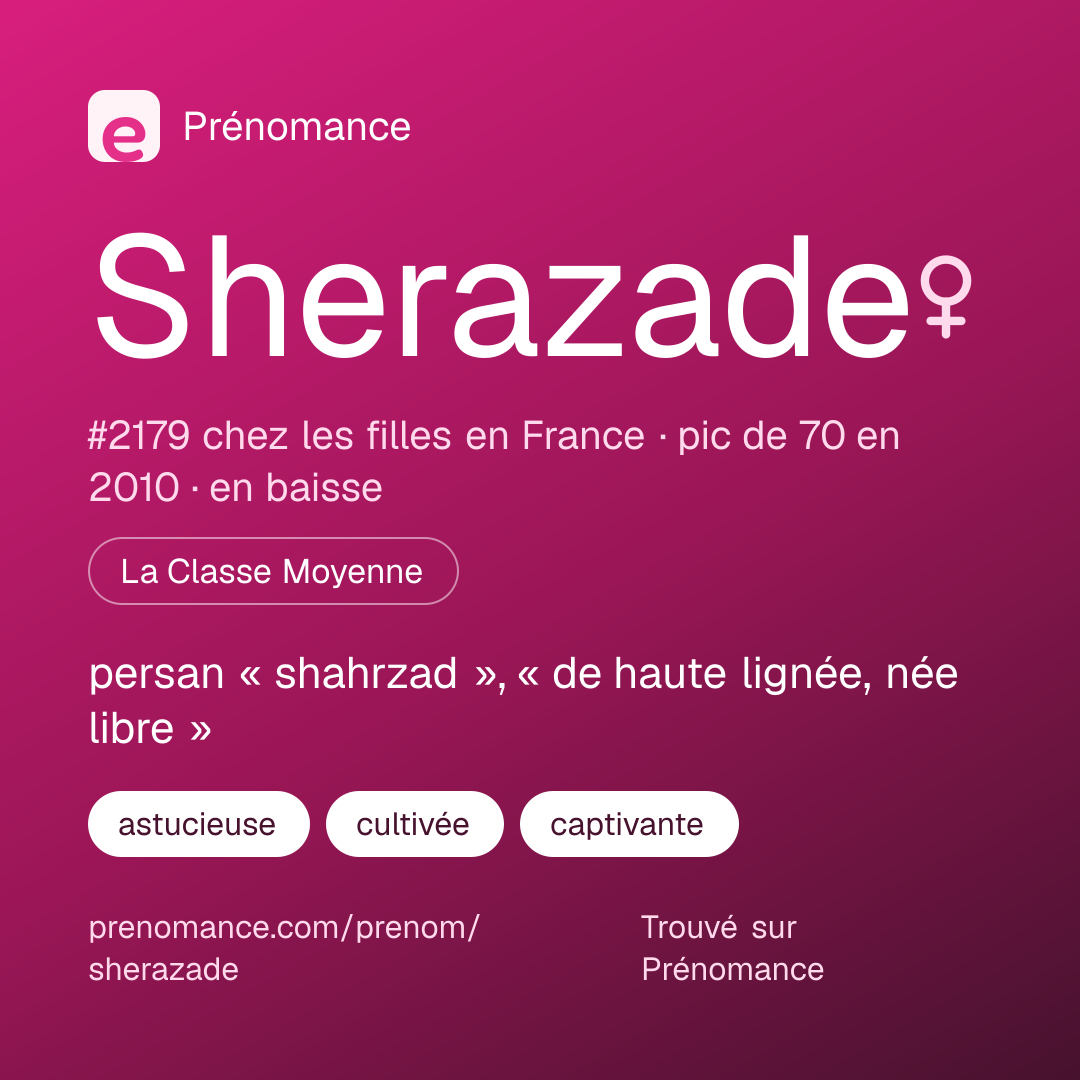 Carte de partage du prénom Sherazade