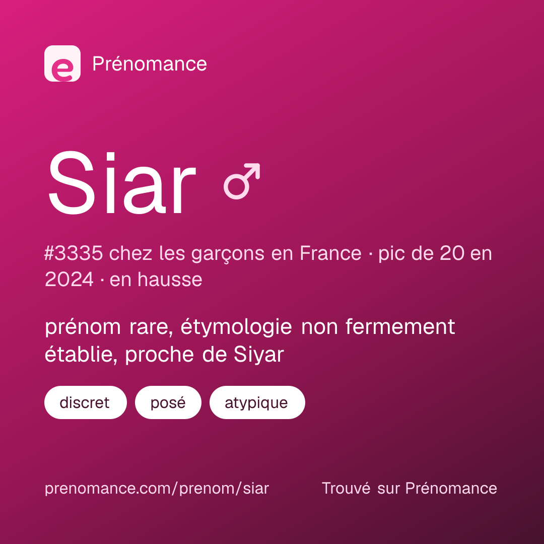 Carte de partage du prénom Siar