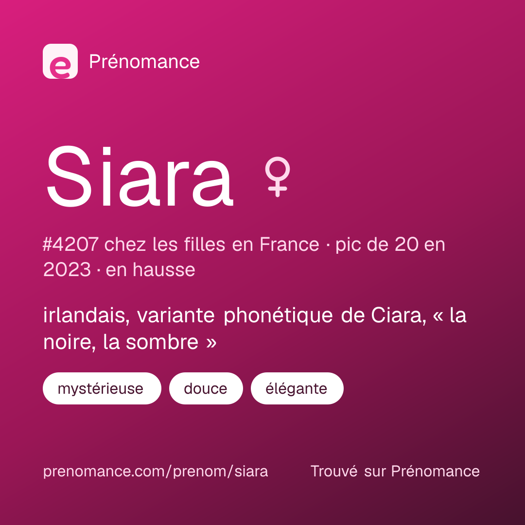 Carte de partage du prénom Siara